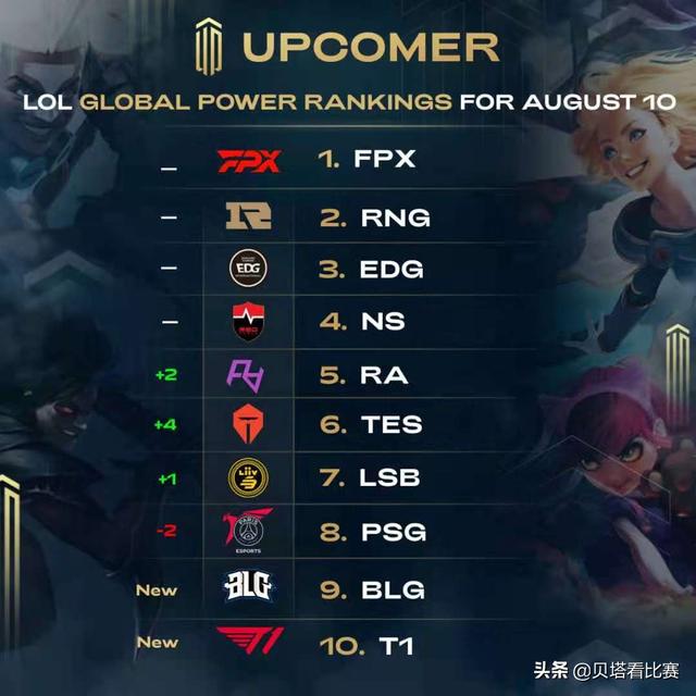 些不必要的 些不必要的