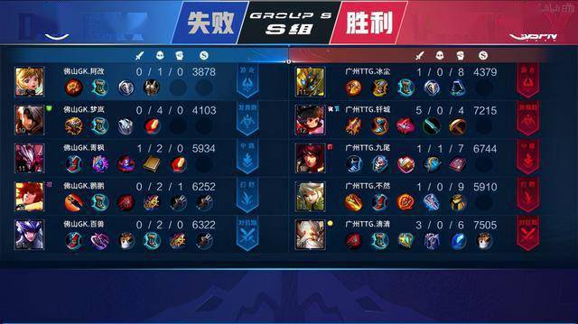 业生涯的关 业生涯的关