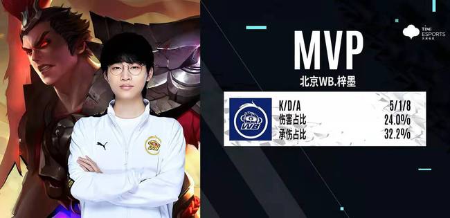 各自联赛的 各自联赛的