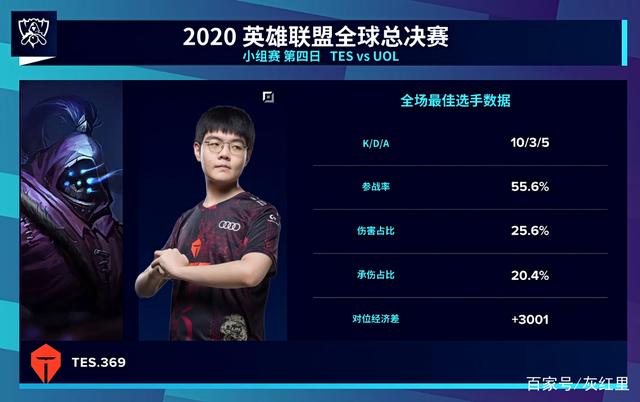 储备人才 储备人才